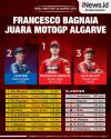 Infografis Hasil MotoGP Algarve 2021: Bagnaia Juara