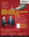Infografis Rusia dan China Kerja Sama Bikin Helikopter Berat Multiguna