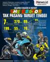 Infografis Valentino Rossi Tak Pasang Target Tinggi pada Balapan Terakhir di MotoGP