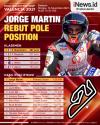 Infografis Jorge Martin Pole Position di MotoGP Valencia 2021