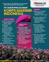 Infografis 76 Tahun Perjalanan Korps Marinir Indonesia