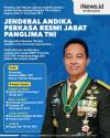 Infografis Jenderal Andika Perkasa Resmi Jadi Panglima TNI