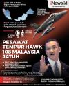 Infografis Pesawat Tempur Hawk 108 Malaysia Jatuh