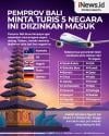 Pemprov Bali Minta Turis dari 5 Negara Ini Dibolehkan Masuk