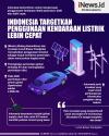 Infografis Indonesia Targetkan Penggunaan Kendaraan Listrik Lebih Cepat