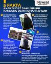 Infografis Anak Gugat dan Usir Ibu Kandung Demi Rumah Mewah