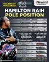 Infografis Lewis Hamilton Pole Position F1 GP Qatar 2021