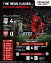 Infografis Hasil Lengkap Liga Inggris Semalam: Liverpool Pesta Gol ke Gawang Arsenal