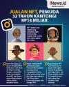 Jual NFT, Pemuda 32 Tahun Kantongi Rp14 Miliar