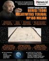 Infografis Catatan Tangan Albert Einstein soal Teori Relativitas Laku Rp188 Miliar