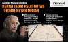 Infografis Catatan Tangan Albert Einstein soal Teori Relativitas Laku Rp188 Miliar