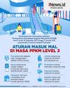 Infografis Aturan Masuk Mal di Masa PPKM Level 3