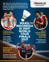 Infografis Wakil Indonesia di BWF World Tour Finals 2021