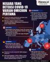 Infografis Negara-Negara yang Sudah Terpapar Omicron