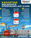 Infografis Karantina WNA Masuk RI Diperpanjang Jadi 10 Hari