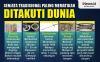 Infografis Senjata Tradisional Paling Mematikan yang Ditakuti Dunia