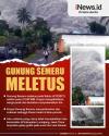 Infografis Fakta-fakta Gunung Semeru Meletus