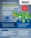 Infografis Indonesia Tuan Rumah Hari Pariwisata Dunia 2022