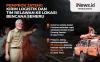 Infografis Pemprov Jateng Kirim Bantuan Logistik dan Tim Relawan ke Lokasi Bencana Semeru