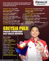 Infografis Profil Biodata Greysia Polii, Pencatat Sejarah Baru Bulu Tangkis Indonesia
