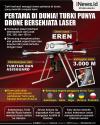 Infografis Pertama di Dunia! Turki Punya Drone Bersenjata Laser