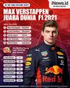 Infografis Max Verstappen Juara Dunia F1 2021