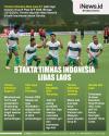 Infografis 5 Fakta Timnas Indonesia Libas Laos