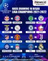 Infografis Hasil Drawing 16 Besar Liga Champions 2021-2022