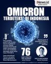 Infografis Kasus Varian Omicron Terdeteksi di Indonesia