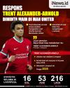 Infografis Respons Trent Alexander-Arnold saat Diminta Main di Man United