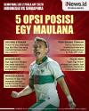 Infografis 5 Opsi Posisi Egy Maulana di Timnas Indonesia Piala AFF 2020