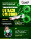 Infografis Teknologi Terbaru Deteksi Omicron di Indonesia