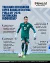 Infografis Thailand Kehilangan Kiper Andalan di Final Piala AFF 2020