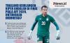 Infografis Thailand Kehilangan Kiper Andalan di Final Piala AFF 2020