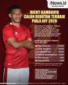Infografis Ricky Kambuaya Calon Debutan Terbaik di Piala AFF 2020