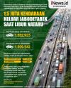 Infografis 1,5 Juta Kendaraan Keluar Jabodetabek di Masa Libur Natru