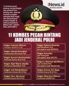11 Kombes Pecah Bintang Jadi Jenderal Polri, Ini Daftar Nama dan Jabatannya