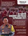 Infografis 83 Santri Direkrut Jadi Polisi Sepanjang 2021