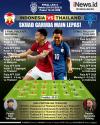Infografis Prediksi Indonesia Vs Thailand Leg 2 Final Piala AFF 2020
