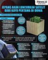 Infografis Jepang Bakal Cetak Rekor Kirim Satelit Terbuat dari Kayu ke Luar Angkasa