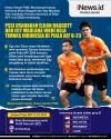 Infografis PSSI Usahakan Egy Maulana dan Elkan Baggott Main di AFF U-23 2022