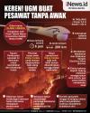 Infografis UGM Kembangkan Pesawat Tanpa Awak untuk Deteksi Dini Kebakaran Hutan