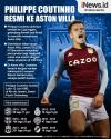 Infografis Philippe Coutinho Resmi ke Aston Villa