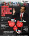 Infografis Jokowi Paparkan 3 Fokus RI dalam Presidensi G20  
