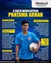 Infografis 5 Fakta Mengejutkan Pratama Arhan