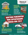 Infografis Bantuan Pemerintah yang Diperpanjang hingga Juni 2022