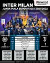 Infografis Inter Milan Juara Piala Super Italia 2021/2022