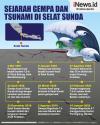 Infografis Gempa dan Tsunami di Selat Sunda, Paling Dahsyat saat Krakatau Meletus