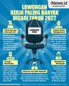 Infografis Lowongan Kerja Paling Banyak Dicari 2022