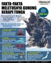 Infografis Fakta-Fakta Letusan Gunung Berapi Tonga
